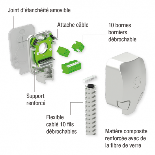 Passage de câble Ap 40 cm 10 bornes débrochables Gaine acier zingué IP64 IK08